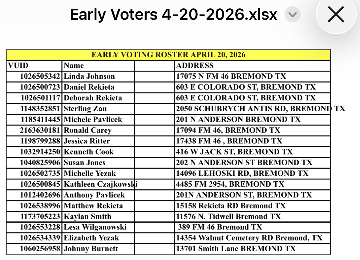 April 20, 2026 Daily Voter Turnout